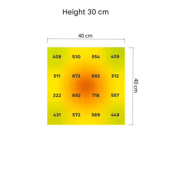 Lampada da coltivazione LED Phytonaut 120 W (Zamnesia)