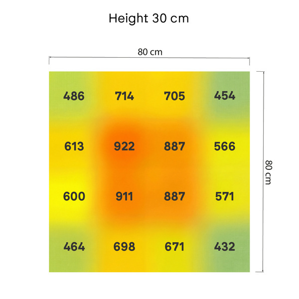 Lampada da coltivazione LED Phytonaut 320 W (Zamnesia)