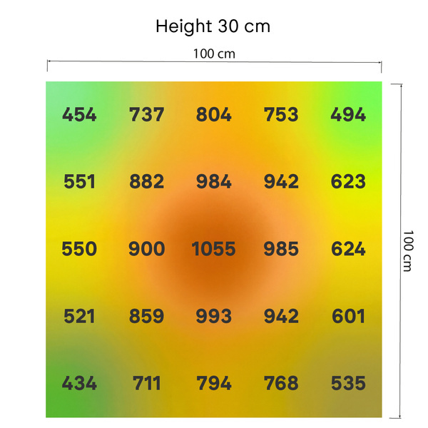 Lampada da coltivazione LED Phytonaut 480 W (Zamnesia)