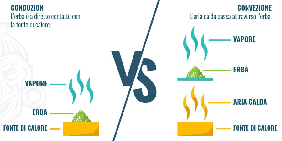 Conduzion VS Convezione