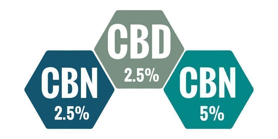 Qual È La Migliore Percentuale Di Olio CBN?