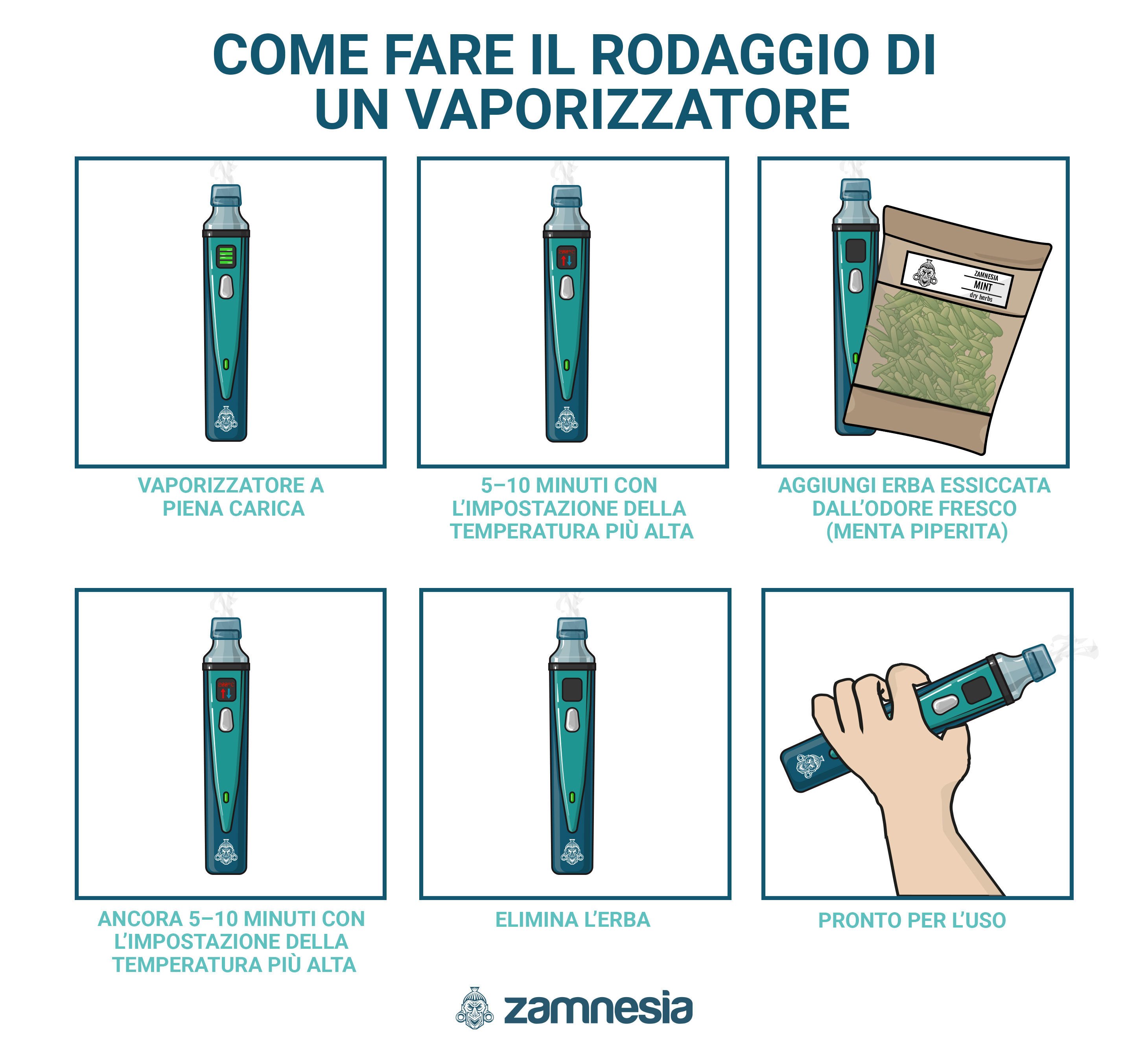 Come Fare Il Rodaggio Di Un Vaporizzatore