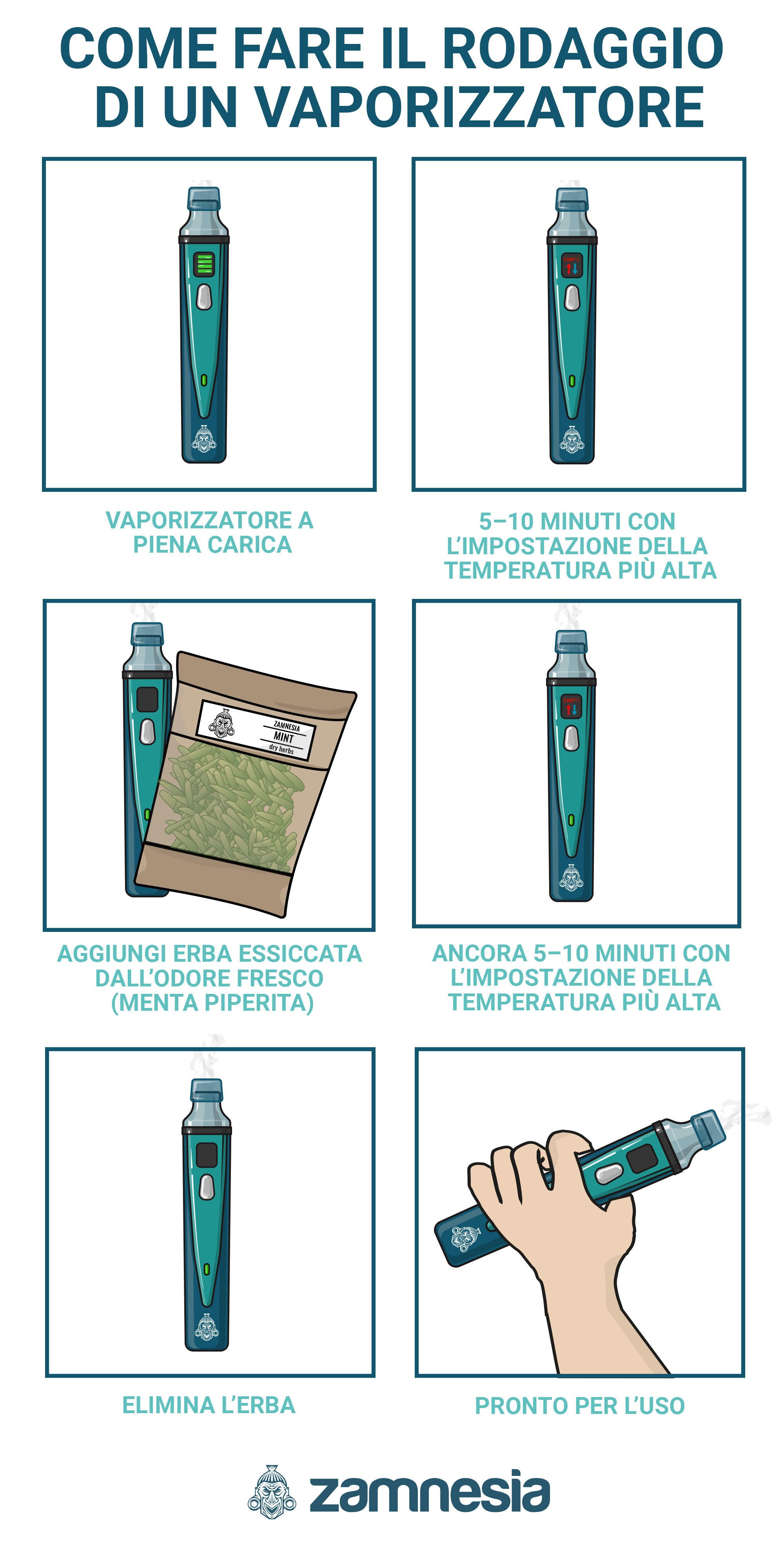 Come Fare Il Rodaggio Di Un Vaporizzatore