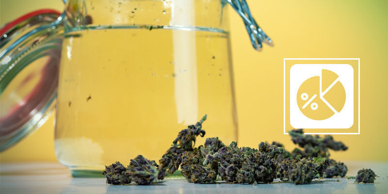 Calcolare Quantità di THC Filtrata dall'Acqua