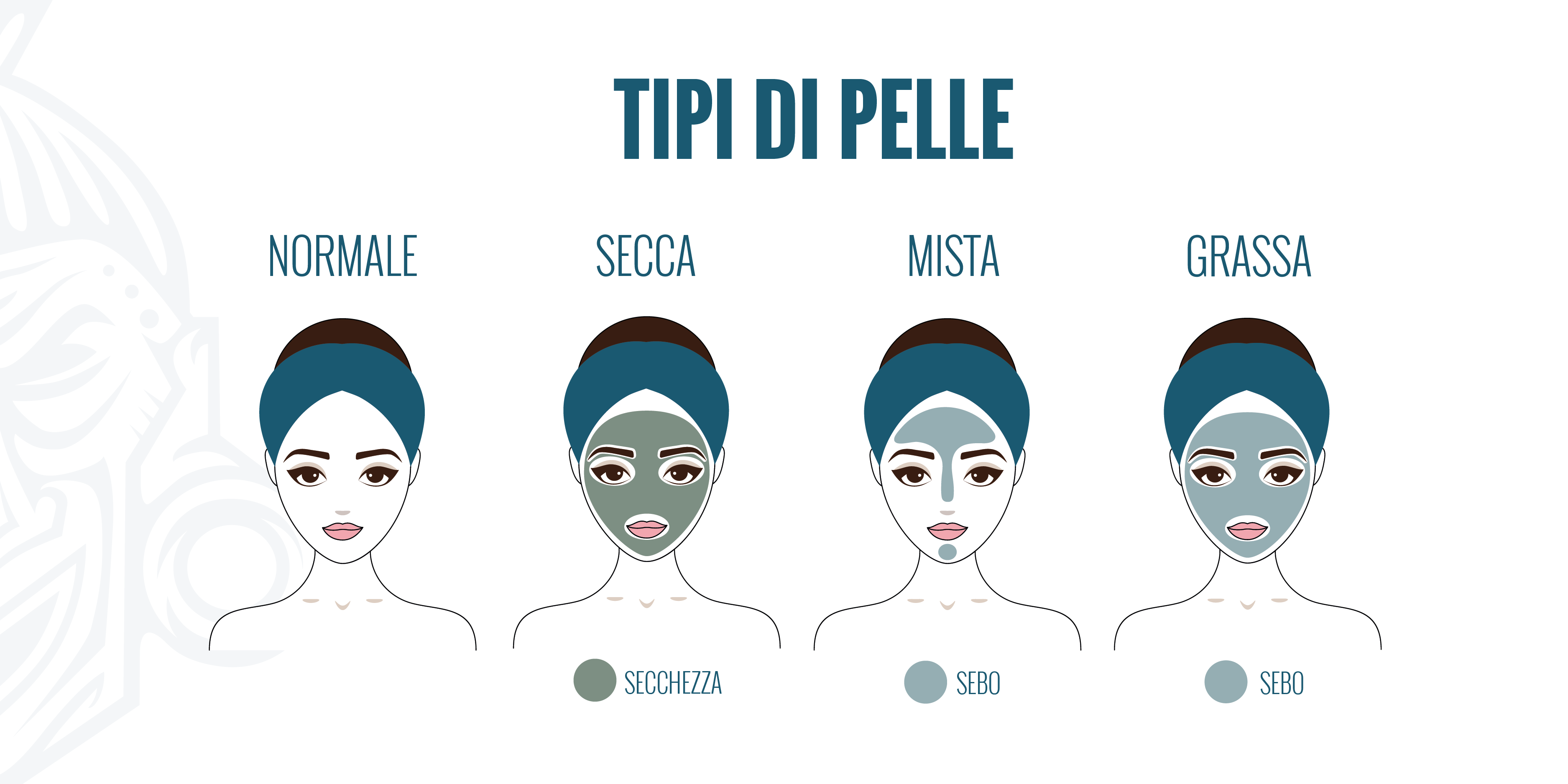 Cosmetici al CBD e Tipi di Pelle