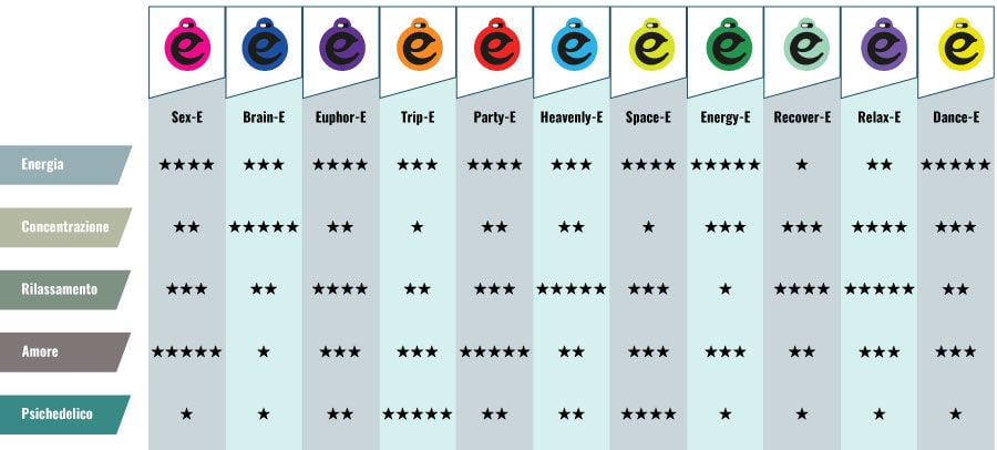 Tabella Degli Effetti Delle Happy Caps Tabella degli Effetti delle Happy Caps